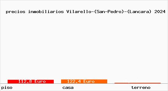 precios inmobiliarios Vilarello-(San-Pedro)-(Lancara)