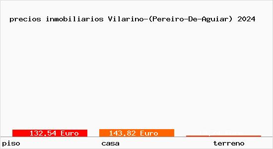 precios inmobiliarios Vilarino-(Pereiro-De-Aguiar)