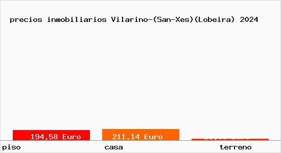 precios inmobiliarios Vilarino-(San-Xes)(Lobeira)