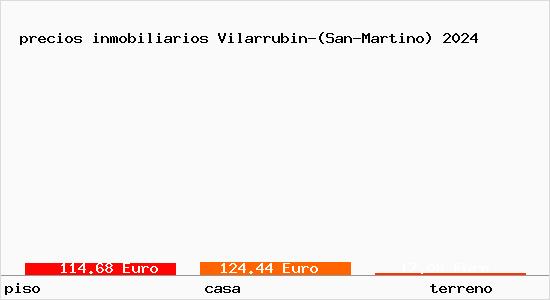 precios inmobiliarios Vilarrubin-(San-Martino)