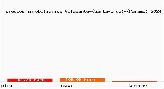 precios inmobiliarios Vilasante-(Santa-Cruz)-(Paramo)