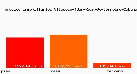precios inmobiliarios Vilaseco-(San-Xoan-De-Borneiro-Cabana-De-Bergantinos)