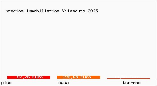 precios inmobiliarios Vilasouto