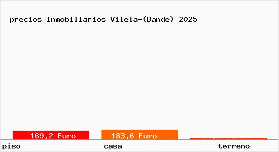 precios inmobiliarios Vilela-(Bande)