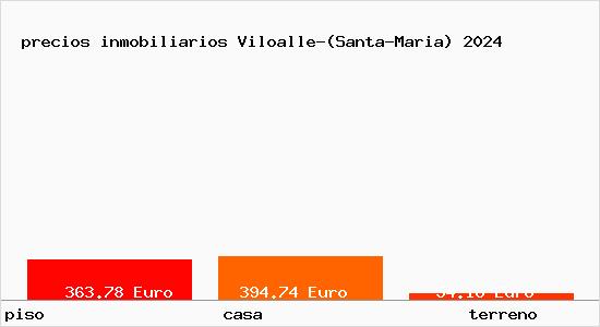 precios inmobiliarios Viloalle-(Santa-Maria)