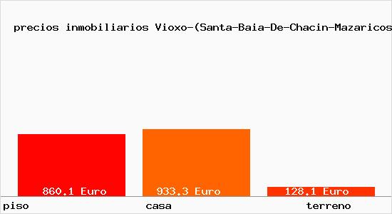 precios inmobiliarios Vioxo-(Santa-Baia-De-Chacin-Mazaricos)