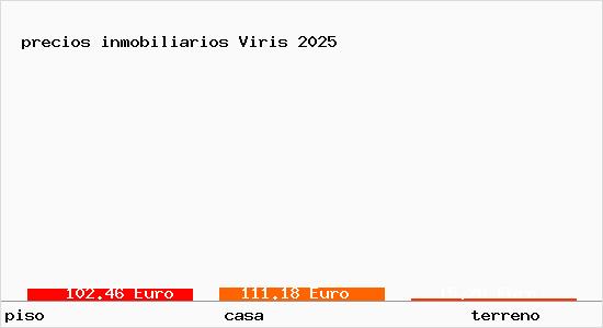 precios inmobiliarios Viris