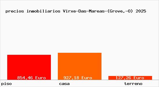 precios inmobiliarios Virxe-Das-Mareas-(Grove,-O)