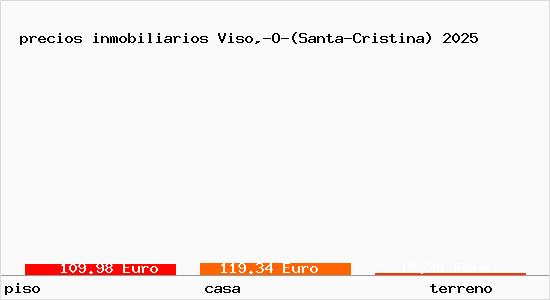 precios inmobiliarios Viso,-O-(Santa-Cristina)