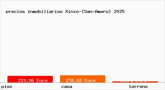 precios inmobiliarios Xinzo-(San-Amaro)