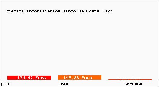 precios inmobiliarios Xinzo-Da-Costa