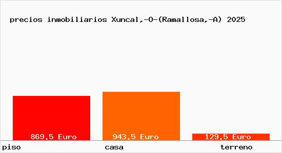 precios inmobiliarios Xuncal,-O-(Ramallosa,-A)