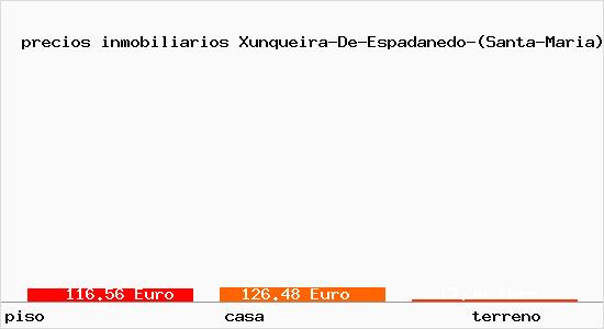 precios inmobiliarios Xunqueira-De-Espadanedo-(Santa-Maria)