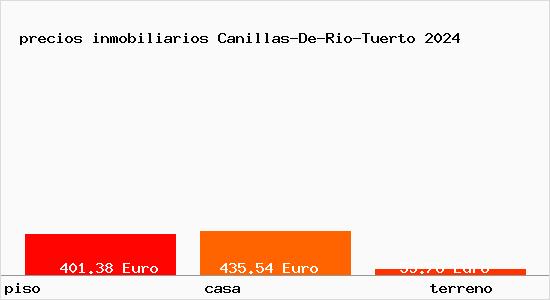 precios inmobiliarios Canillas-De-Rio-Tuerto