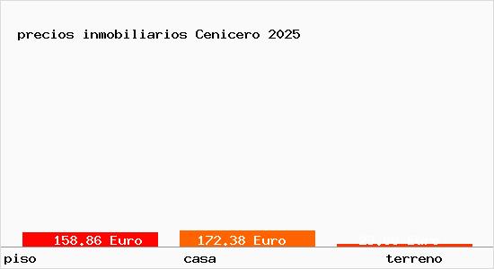 precios inmobiliarios Cenicero