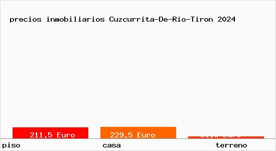 precios inmobiliarios Cuzcurrita-De-Rio-Tiron