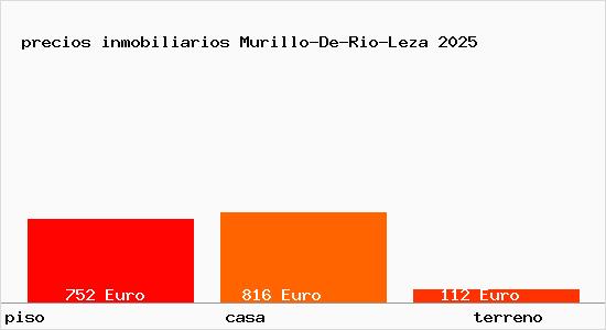 precios inmobiliarios Murillo-De-Rio-Leza