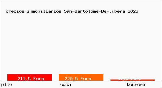 precios inmobiliarios San-Bartolome-De-Jubera