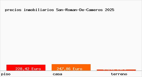 precios inmobiliarios San-Roman-De-Cameros