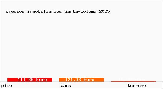 precios inmobiliarios Santa-Coloma