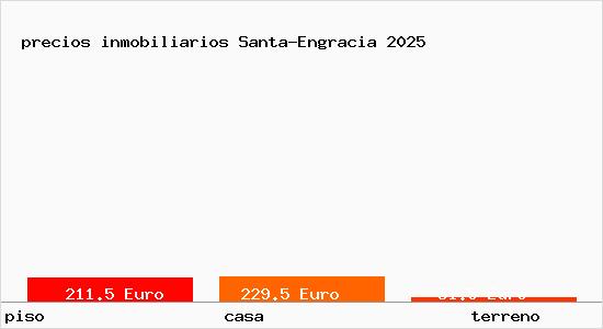 precios inmobiliarios Santa-Engracia
