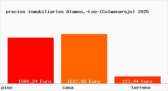 precios inmobiliarios Alamos,-Los-(Colmenarejo)