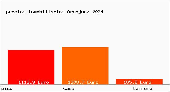 precios inmobiliarios Aranjuez