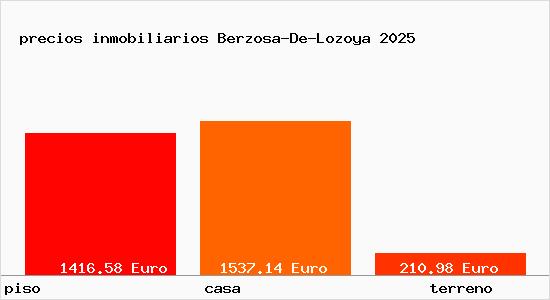 precios inmobiliarios Berzosa-De-Lozoya