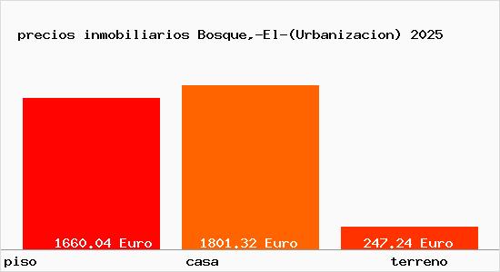 precios inmobiliarios Bosque,-El-(Urbanizacion)