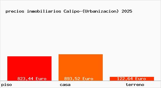precios inmobiliarios Calipo-(Urbanizacion)