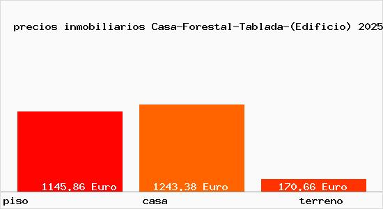 precios inmobiliarios Casa-Forestal-Tablada-(Edificio)