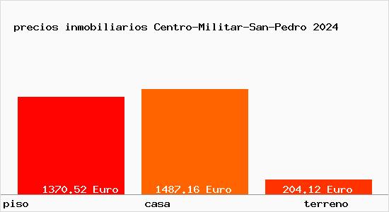 precios inmobiliarios Centro-Militar-San-Pedro