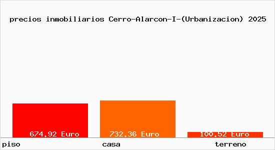 precios inmobiliarios Cerro-Alarcon-I-(Urbanizacion)
