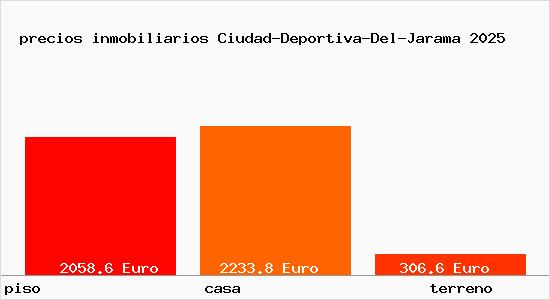 precios inmobiliarios Ciudad-Deportiva-Del-Jarama
