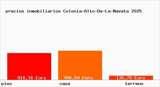 precios inmobiliarios Colonia-Alto-De-La-Navata