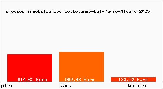 precios inmobiliarios Cottolengo-Del-Padre-Alegre