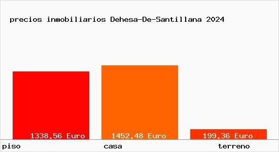 precios inmobiliarios Dehesa-De-Santillana