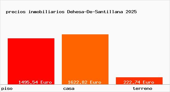 precios inmobiliarios Dehesa-De-Santillana