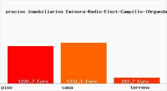 precios inmobiliarios Emisora-Radio-Elect-Campillo-(Arganda)