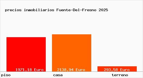 precios inmobiliarios Fuente-Del-Fresno