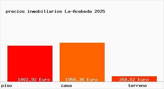 precios inmobiliarios La-Acebeda