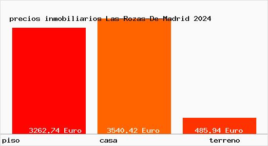 precios inmobiliarios Las-Rozas-De-Madrid