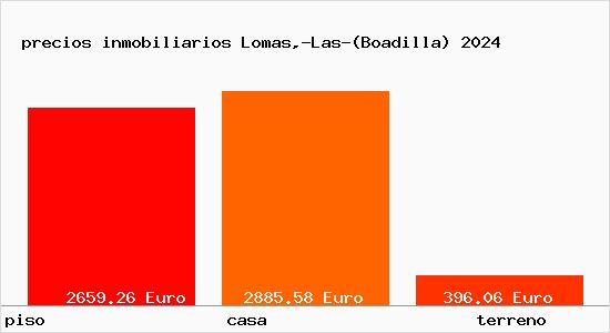 precios inmobiliarios Lomas,-Las-(Boadilla)