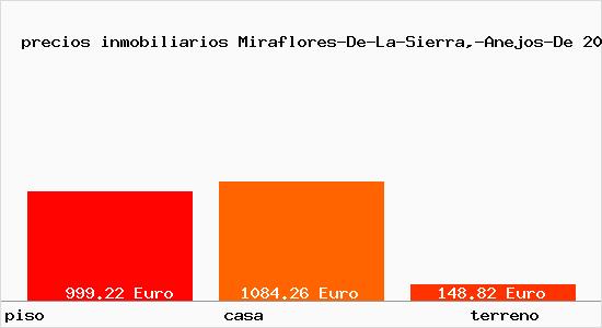 precios inmobiliarios Miraflores-De-La-Sierra,-Anejos-De