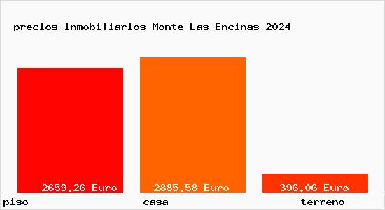 precios inmobiliarios Monte-Las-Encinas