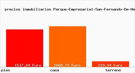 precios inmobiliarios Parque-Empresarial-San-Fernando-De-Henares