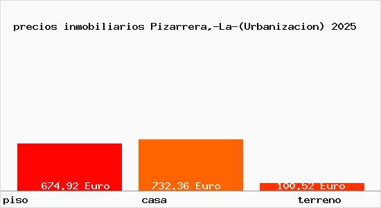 precios inmobiliarios Pizarrera,-La-(Urbanizacion)