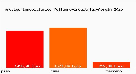 precios inmobiliarios Poligono-Industrial-Aproin