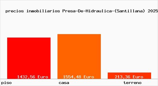 precios inmobiliarios Presa-De-Hidraulica-(Santillana)