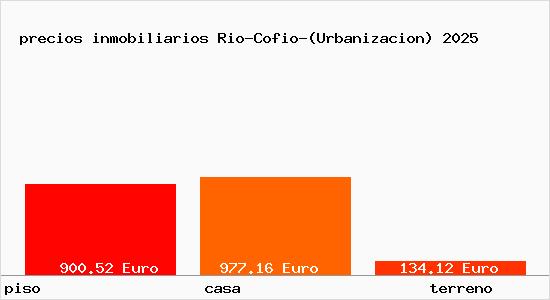 precios inmobiliarios Rio-Cofio-(Urbanizacion)